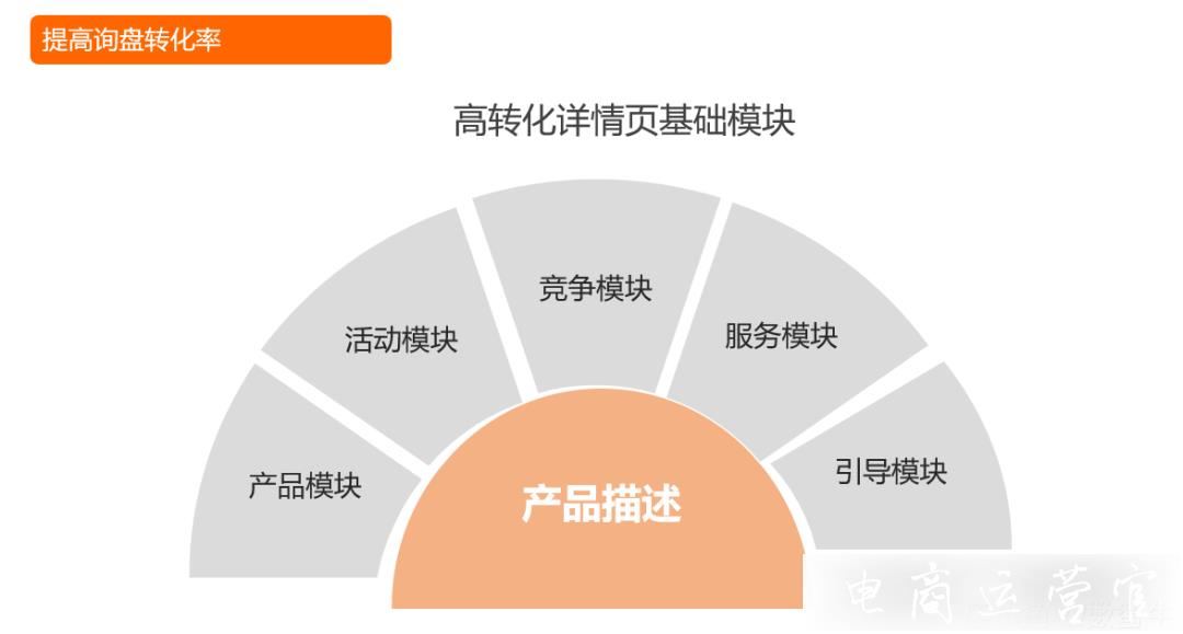 阿里巴巴詳情頁(yè)到底應(yīng)該怎么做?